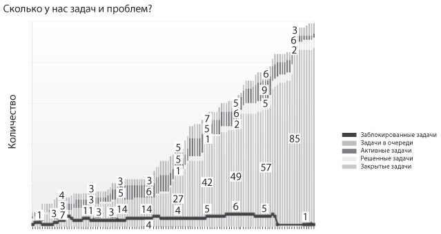 Иллюстрация к книге — Канбан. Альтернативный путь в Agile [i_058.jpg]