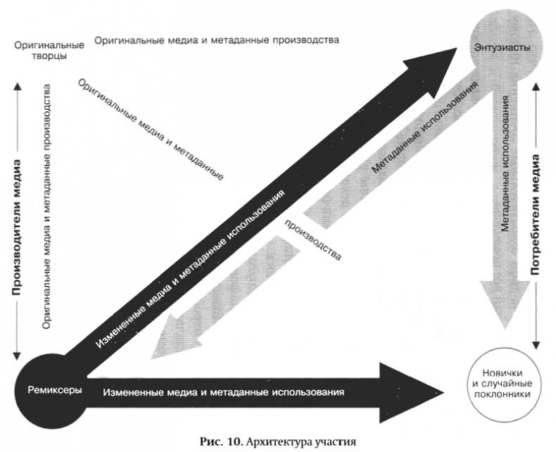 Иллюстрация к книге — Длинный хвост. Эффективная модель бизнеса в Интернете [pic_10.jpg]