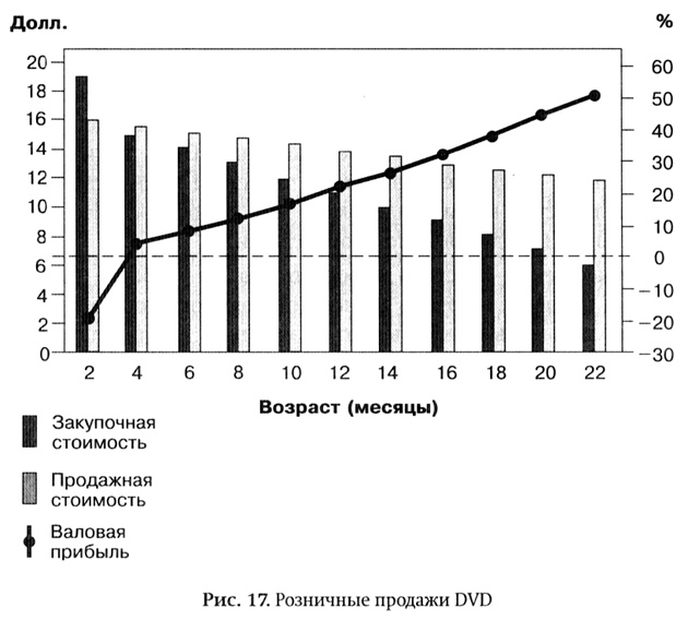 Иллюстрация к книге — Длинный хвост. Эффективная модель бизнеса в Интернете [pic_17.jpg]
