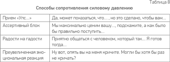 Иллюстрация к книге — Простая книга о сложных продажах [i_036.jpg]