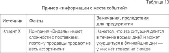 Иллюстрация к книге — Простая книга о сложных продажах [i_058.jpg]