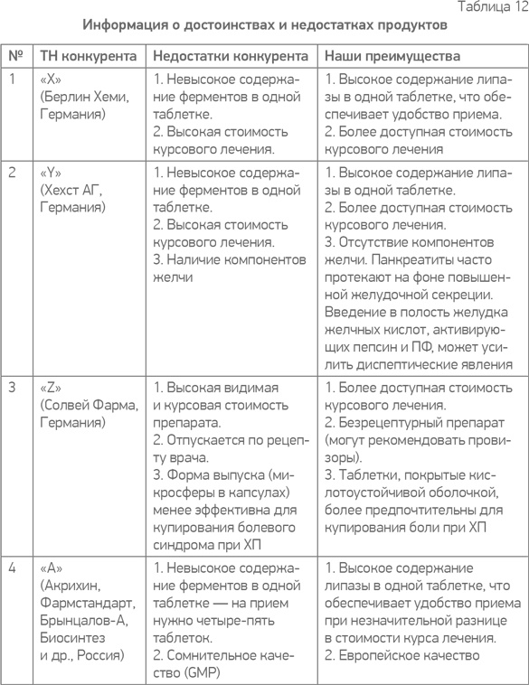 Иллюстрация к книге — Простая книга о сложных продажах [i_060.jpg]