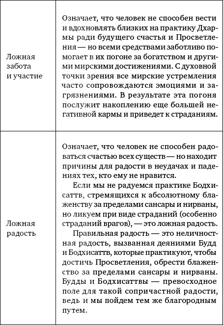 Иллюстрация к книге — Семь пунктов Тренировки ума. Практические инструкции на пути к Пробуждению [i_005.jpg]