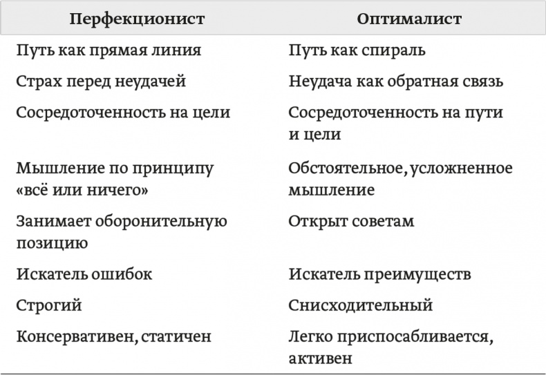 Иллюстрация к книге — 100 способов изменить жизнь. Часть 1 [i_001.jpg]