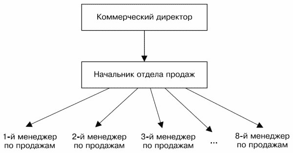 Иллюстрация к книге — Построение отдела продаж. Ultimate Edition [i_013.jpg]