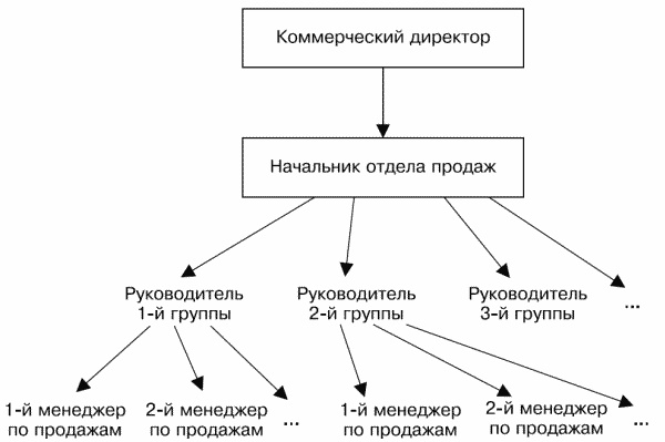 Иллюстрация к книге — Построение отдела продаж. Ultimate Edition [i_014.jpg]