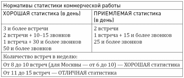 Иллюстрация к книге — Построение отдела продаж. Ultimate Edition [i_017.jpg]