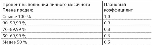 Иллюстрация к книге — Построение отдела продаж. Ultimate Edition [i_023.jpg]