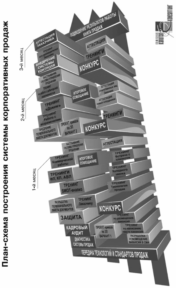 Иллюстрация к книге — Построение отдела продаж. Ultimate Edition [i_025.jpg]