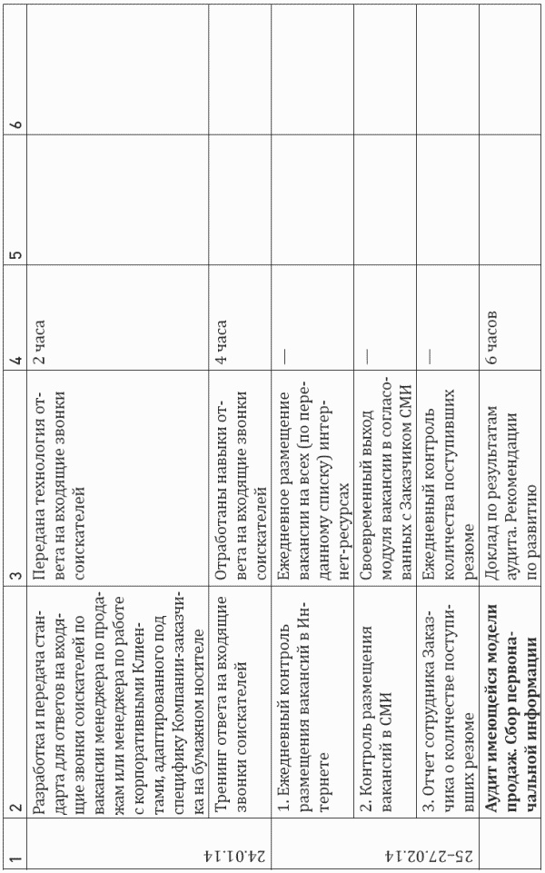 Иллюстрация к книге — Построение отдела продаж. Ultimate Edition [i_028.jpg]