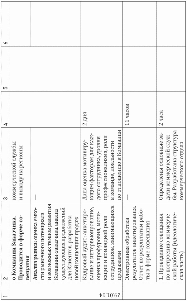 Иллюстрация к книге — Построение отдела продаж. Ultimate Edition [i_029.jpg]