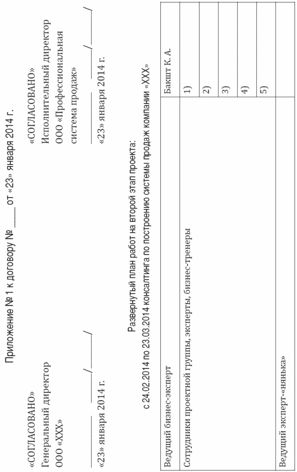 Иллюстрация к книге — Построение отдела продаж. Ultimate Edition [i_034.jpg]