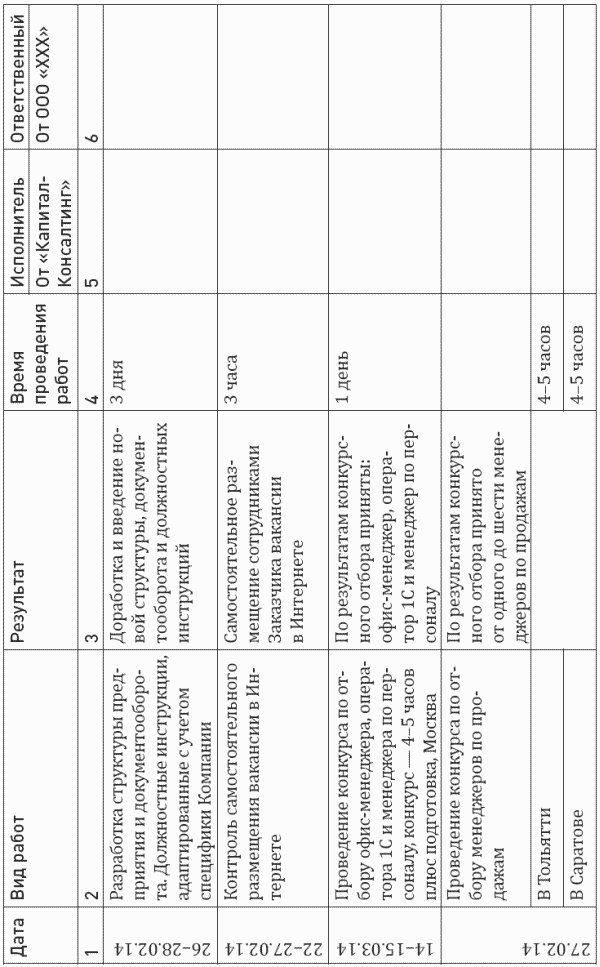 Иллюстрация к книге — Построение отдела продаж. Ultimate Edition [i_035.jpg]