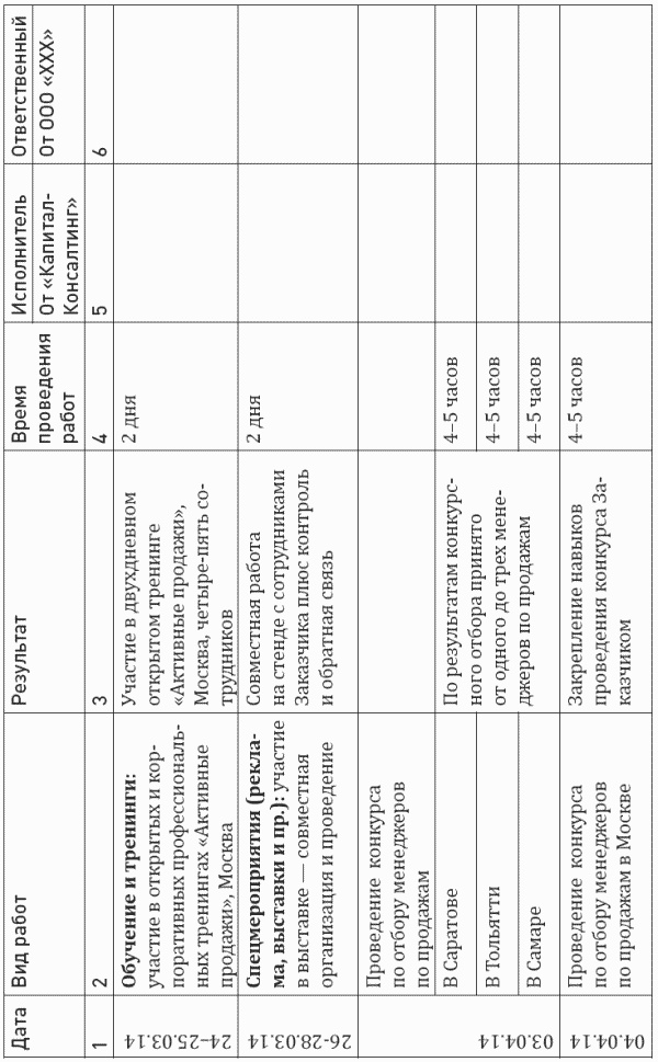 Иллюстрация к книге — Построение отдела продаж. Ultimate Edition [i_040.jpg]