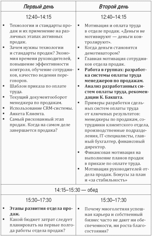 Иллюстрация к книге — Построение отдела продаж. Ultimate Edition [i_050.jpg]