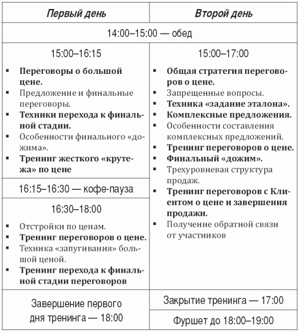 Иллюстрация к книге — Построение отдела продаж. Ultimate Edition [i_053.jpg]