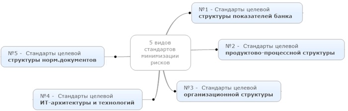 Иллюстрация к книге — Управление операционными рисками банка: практические рекомендации [i_011.jpg]