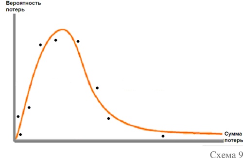 Иллюстрация к книге — Управление операционными рисками банка: практические рекомендации [i_015.jpg]