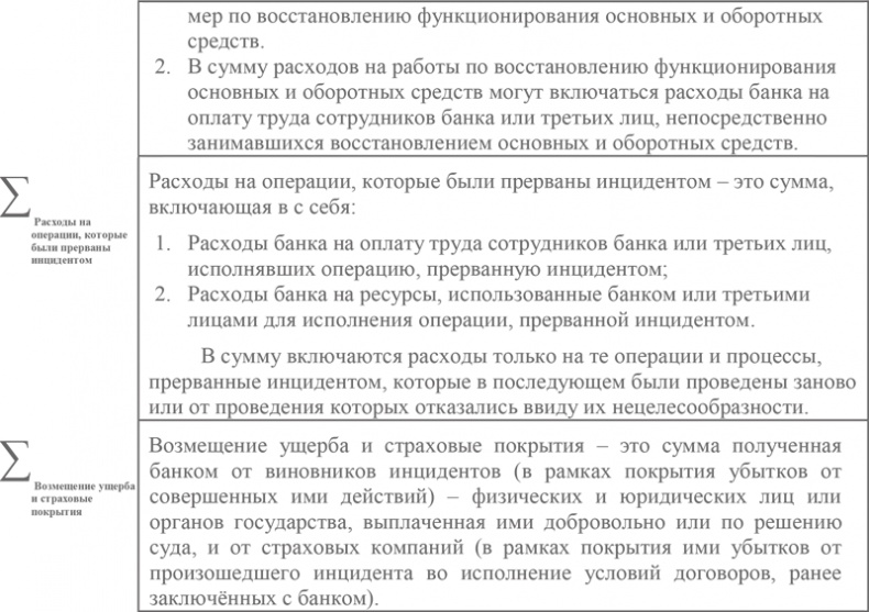 Иллюстрация к книге — Управление операционными рисками банка: практические рекомендации [i_024.jpg]