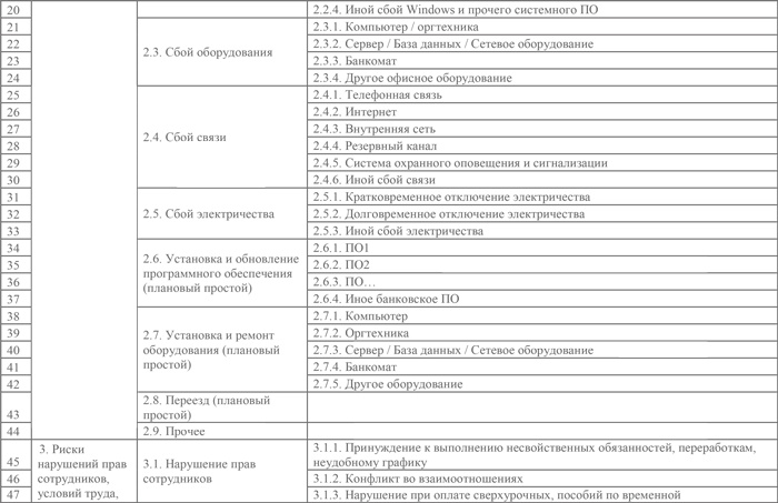 Иллюстрация к книге — Управление операционными рисками банка: практические рекомендации [i_026.jpg]