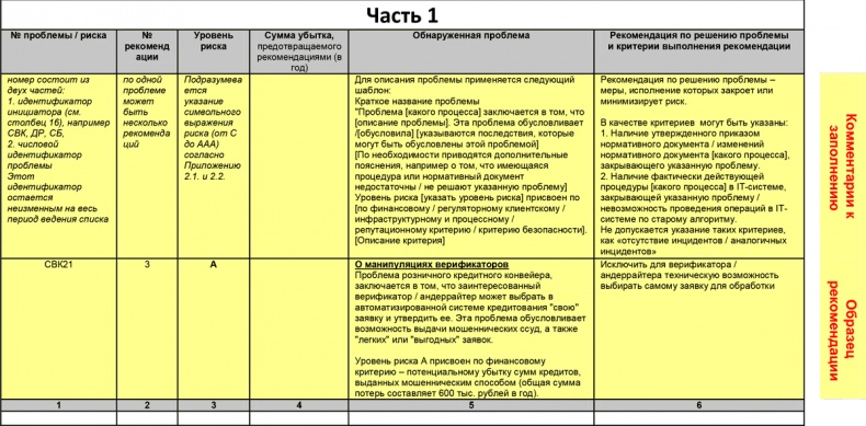 Иллюстрация к книге — Управление операционными рисками банка: практические рекомендации [i_041.jpg]