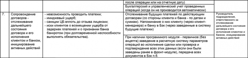 Иллюстрация к книге — Управление операционными рисками банка: практические рекомендации [i_055.jpg]
