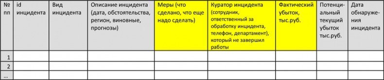 Иллюстрация к книге — Управление операционными рисками банка: практические рекомендации [i_056.jpg]