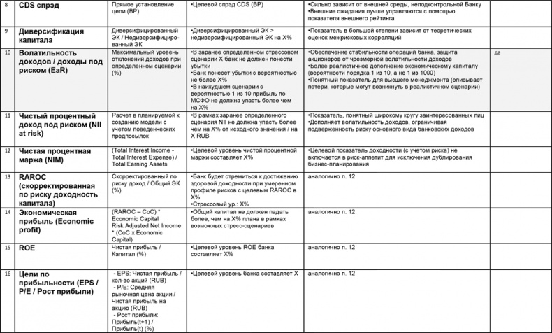 Иллюстрация к книге — Управление операционными рисками банка: практические рекомендации [i_078.jpg]