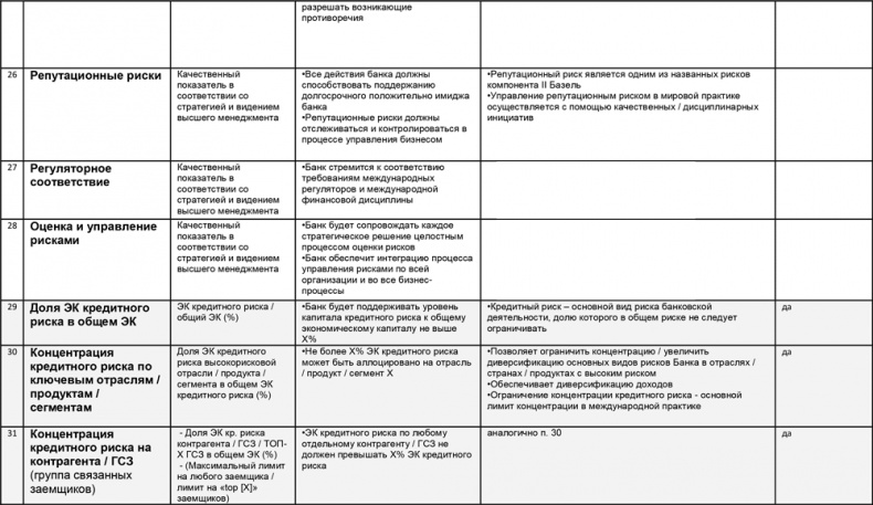 Иллюстрация к книге — Управление операционными рисками банка: практические рекомендации [i_080.jpg]