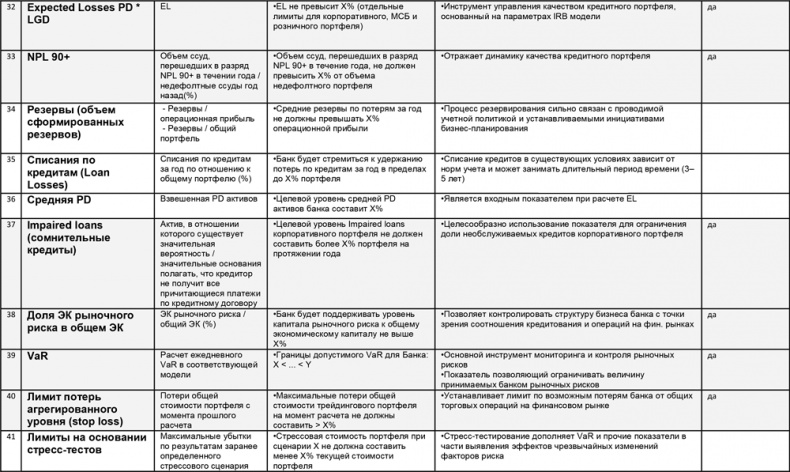Иллюстрация к книге — Управление операционными рисками банка: практические рекомендации [i_081.jpg]
