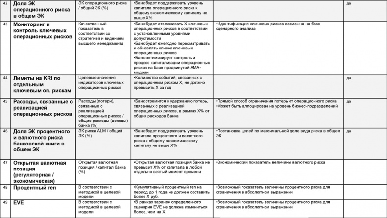 Иллюстрация к книге — Управление операционными рисками банка: практические рекомендации [i_082.jpg]
