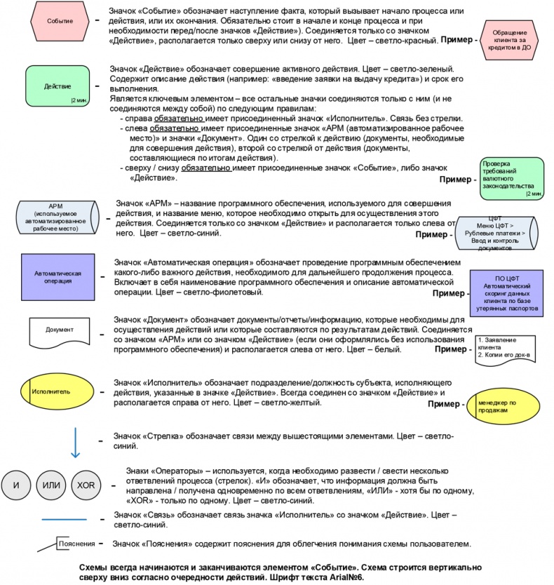 Иллюстрация к книге — Управление операционными рисками банка: практические рекомендации [i_093.jpg]