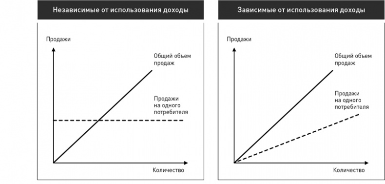 Иллюстрация к книге — Стратегический менеджмент по Котлеру. Лучшие приемы и методы [i_020.jpg]