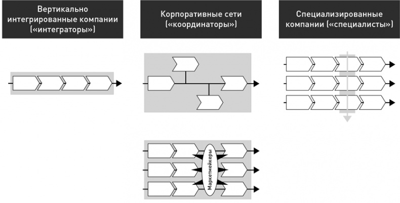 Иллюстрация к книге — Стратегический менеджмент по Котлеру. Лучшие приемы и методы [i_022.jpg]