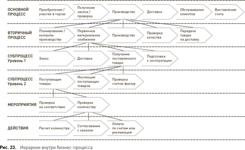 Иллюстрация к книге — Стратегический менеджмент по Котлеру. Лучшие приемы и методы [i_028.jpg]