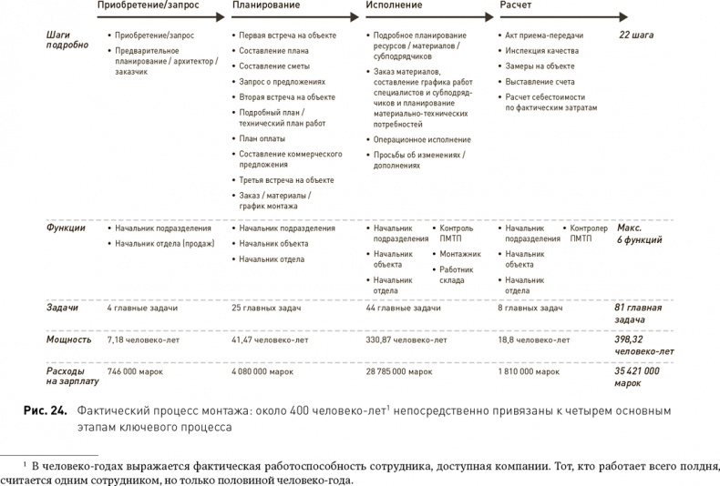 Иллюстрация к книге — Стратегический менеджмент по Котлеру. Лучшие приемы и методы [i_029.jpg]