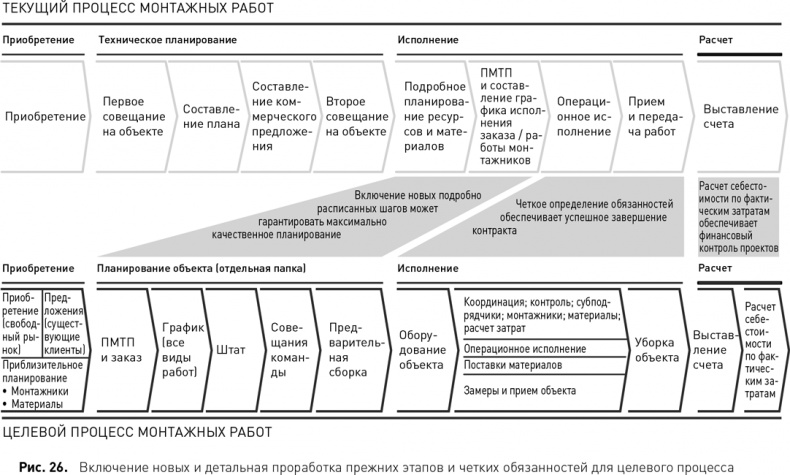 Иллюстрация к книге — Стратегический менеджмент по Котлеру. Лучшие приемы и методы [i_031.jpg]