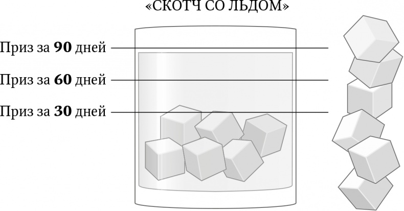 Иллюстрация к книге — Большая игра в бизнес. Единственный разумный способ управления компанией [i_002.jpg]