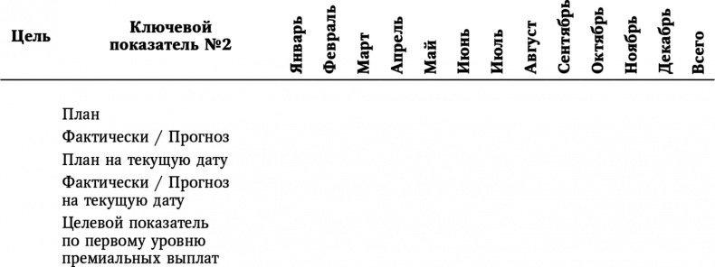 Иллюстрация к книге — Большая игра в бизнес. Единственный разумный способ управления компанией [i_008.jpg]