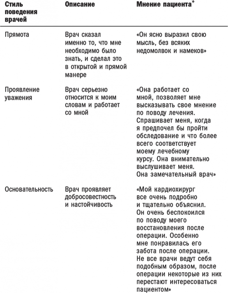 Иллюстрация к книге — Практика управления Mayo Clinic. Уроки лучшей в мире сервисной организации [i_006.jpg]