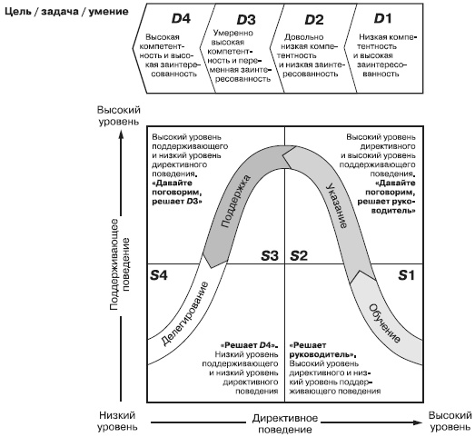 Иллюстрация к книге — Лидерство: к вершинам успеха [i_012.jpg]