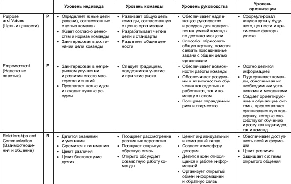 Иллюстрация к книге — Лидерство: к вершинам успеха [i_017.jpg]