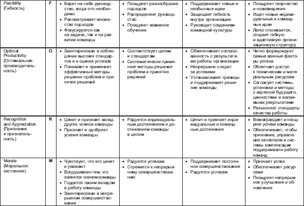 Иллюстрация к книге — Лидерство: к вершинам успеха [i_018.jpg]