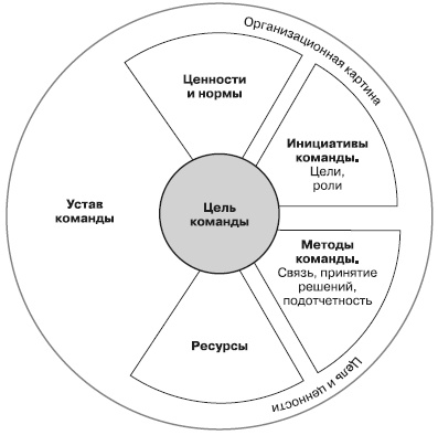 Иллюстрация к книге — Лидерство: к вершинам успеха [i_022.jpg]