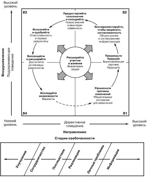 Иллюстрация к книге — Лидерство: к вершинам успеха [i_024.jpg]
