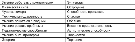 Иллюстрация к книге — Лидерство: к вершинам успеха [i_028.jpg]