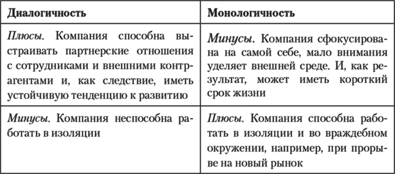 Иллюстрация к книге — Бизнес с русскими или без? [i_025.jpg]