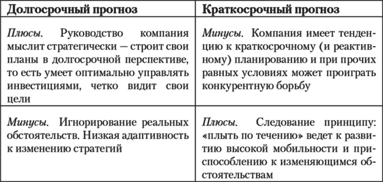 Иллюстрация к книге — Бизнес с русскими или без? [i_035.jpg]