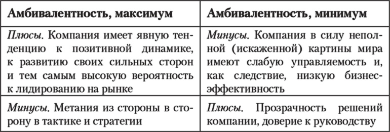 Иллюстрация к книге — Бизнес с русскими или без? [i_037.jpg]