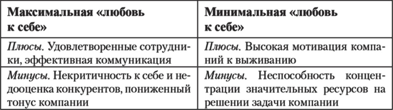 Иллюстрация к книге — Бизнес с русскими или без? [i_039.jpg]
